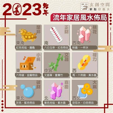 2023年風水位|2023年九宮飛星圖＋風水擺位